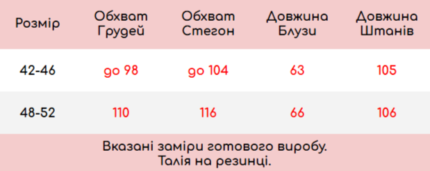 Розмірна сітка