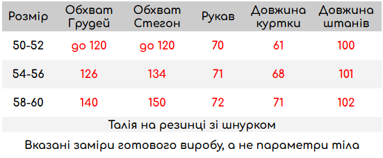 Розмірна сітка