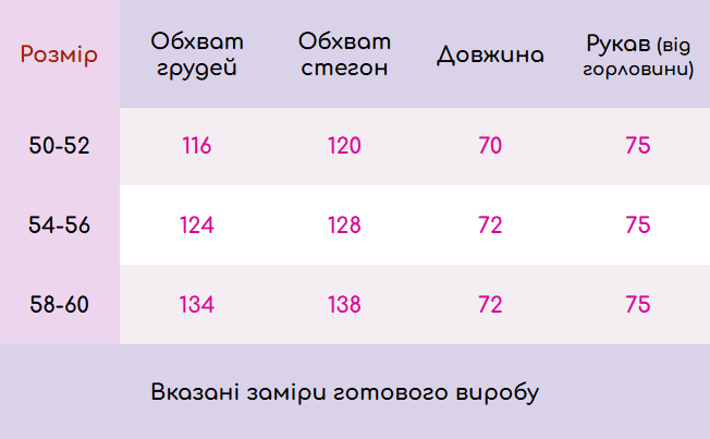 Розмірна сітка